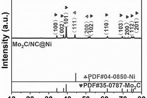 三維多孔Mo2C/NC@Ni復(fù)合制氫材料及其制備方法和應(yīng)用