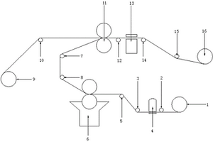 新型RFID天線材料復(fù)合設(shè)備及其復(fù)合工藝