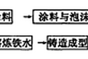 表面復合燒結機爐篦條的制備方法