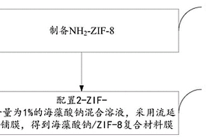 環(huán)保包裝材料的制備方法及包裝材料