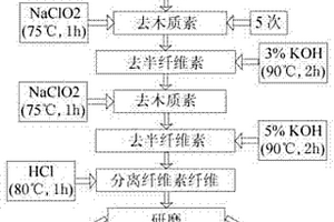 纖維素納米纖維/聚甲基丙烯酸甲酯復(fù)合膜的制備方法