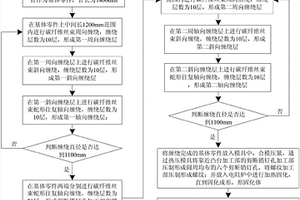 復合橋塞碳纖維中心管制造方法