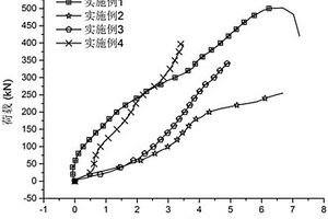 具有高抗剪和高抗震性能的砌體墻的制造方法