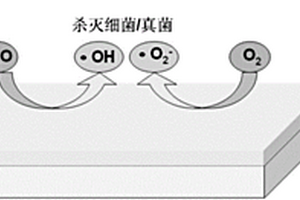 可降解農(nóng)殘的二氧化鈦溶膠及其制備方法