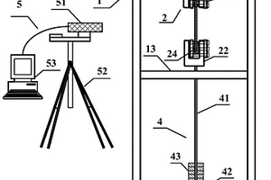 拉伸-剪切和拉伸-扭轉(zhuǎn)耦合效應(yīng)測量裝置及方法