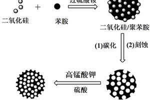 多孔互通網(wǎng)絡(luò)的氮摻雜碳/二氧化錳復(fù)合電極材料的制備方法