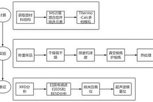 基于高熵硼化物析出強(qiáng)化鋼及其制備方法