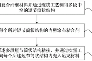 折彎橫桿的成型方法及前雨刮器系統(tǒng)