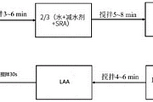 混凝土及其制備方法和應(yīng)用