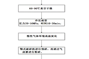 類火龍果結(jié)構(gòu)的硅碳復(fù)合負(fù)極材料及其制備方法