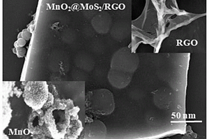 MnO2@MoS2/RGO電極材料及其制備方法和應(yīng)用