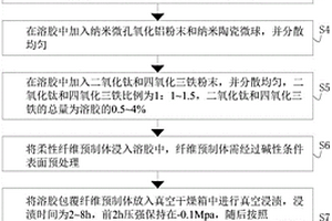 纖維增強(qiáng)耐高溫防熱輻射復(fù)合氣凝膠及其制備工藝