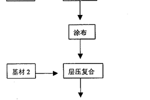 無(wú)溶劑復(fù)合工藝及其在軟包裝領(lǐng)域的應(yīng)用