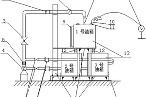 加油靜電測試試驗方法