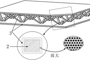 具有納米核殼結(jié)構(gòu)的點(diǎn)陣金屬?gòu)?fù)合結(jié)構(gòu)及其制備方法