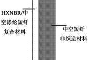 新型車用吸聲材料與結(jié)構(gòu)及其制備方法