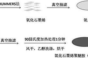 高機(jī)械性能氧化石墨烯聚醚胺復(fù)合薄膜的制備方法