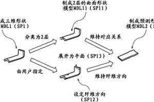 設(shè)計(jì)輔助裝置、設(shè)計(jì)輔助方法及程序