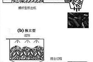 用于制造碳納米管顆粒的設(shè)備