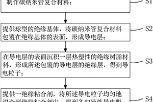 各向異性導(dǎo)電膜及其制作方法