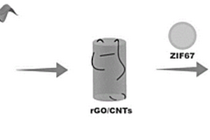 三維CNTs/RGO-金屬有機(jī)框架水凝膠電極、其制備方法及應(yīng)用