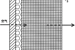 基于空氣動(dòng)力學(xué)優(yōu)化的三層復(fù)合有機(jī)過濾材料