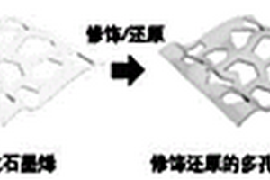 非貴金屬雙功能催化劑及其制備方法和應(yīng)用