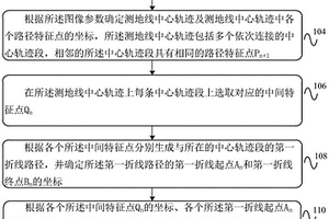 曲面結(jié)構(gòu)上材料應(yīng)力狀態(tài)的確定方法及裝置