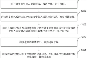 復(fù)合改性載體的制備及污水處理方法