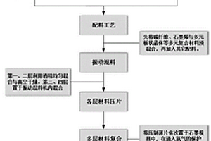 多層結構TiNiVTaW基自潤滑導軌材料的制備方法