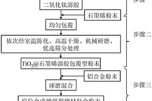 原位合成增強(qiáng)型增材復(fù)合粉末、制備方法及用途