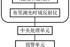 基于分布式光纖光柵的機(jī)載雷達(dá)罩的應(yīng)變監(jiān)測(cè)系統(tǒng)