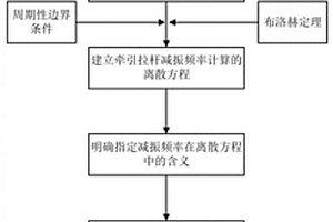 可減振的周期性牽引拉桿結(jié)構(gòu)的設計方法