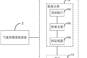 桁架式的島礁海面氣象環(huán)境數(shù)據(jù)集成采集裝置