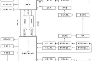 編織纏繞拉擠協(xié)調(diào)聯(lián)動拓?fù)?>						
					</div></a>
					<div   id=