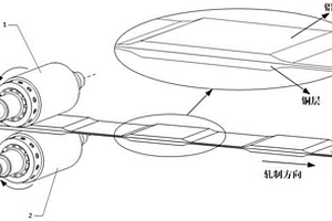 層狀金屬?gòu)?fù)合薄帶的異步微柔性軋制方法