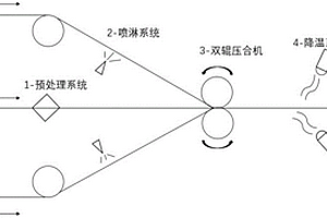 同時(shí)復(fù)合壓合加工設(shè)備