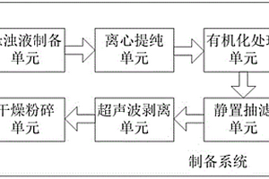 用于實驗室中的納米級蒙脫土粉體的制備系統(tǒng)