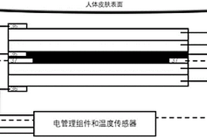 可拉伸穿戴式電轉中紅外發(fā)射器及可穿戴式制品