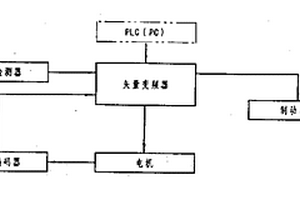 薄膜復(fù)合機(jī)收放卷張力控制裝置