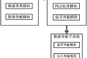 模塊化軌道車輛振動(dòng)監(jiān)測系統(tǒng)