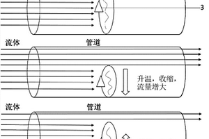 鎢酸鋯負(fù)熱膨脹材料智能閥門