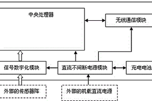 雙供電機載數(shù)字式?jīng)_擊監(jiān)測無線傳感器節(jié)點