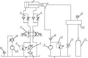 高壓氣瓶疲勞試驗液壓裝置