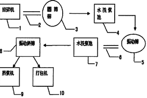 環(huán)保型紙塑分離系統(tǒng)裝置