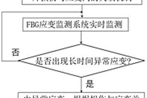 用于在役高空風電葉片損傷修復的灌膠體積預測方法