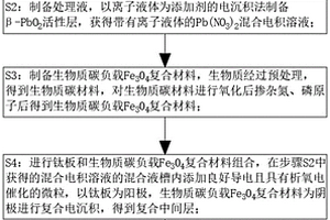 改性Ti-PbO2陽極、生物質(zhì)碳負載Fe3O4陰極及其制備方法及應用