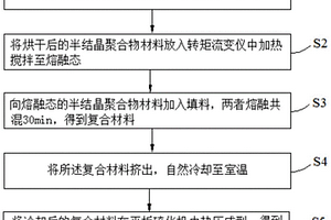 提高交、直流擊穿性能的絕緣介質(zhì)及其制備方法