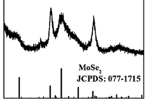 用作鋰離子電池負極的MoSe2/NC亞微米球復合物材料