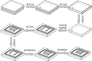 基于WO<Sub>3</Sub>的無(wú)線無(wú)源H<Sub>2</Sub>氣體傳感器及其制備方法